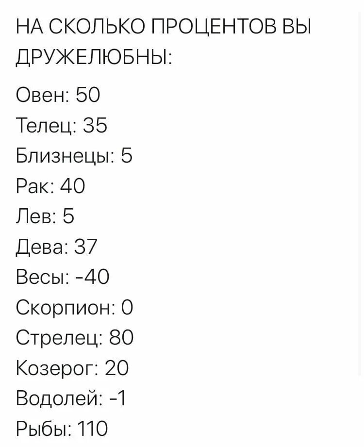 Насколько знаки. Дружелюбные знаки зодиака. Самый дружелюбный знак зодиака. На сколько процентов знаки зодиака. Самые одинокие знаки зодиака.