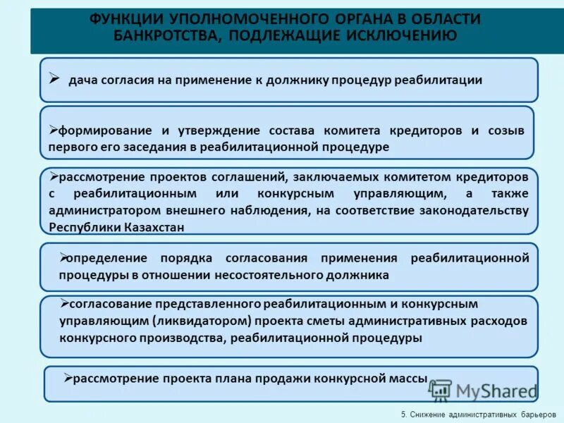 Снижение административных барьеров. Уполномоченный орган это. Осуществление функций уполномоченного органа. Уполномоченные организации. В отношении уполномоченного органа уполномоченного учреждения