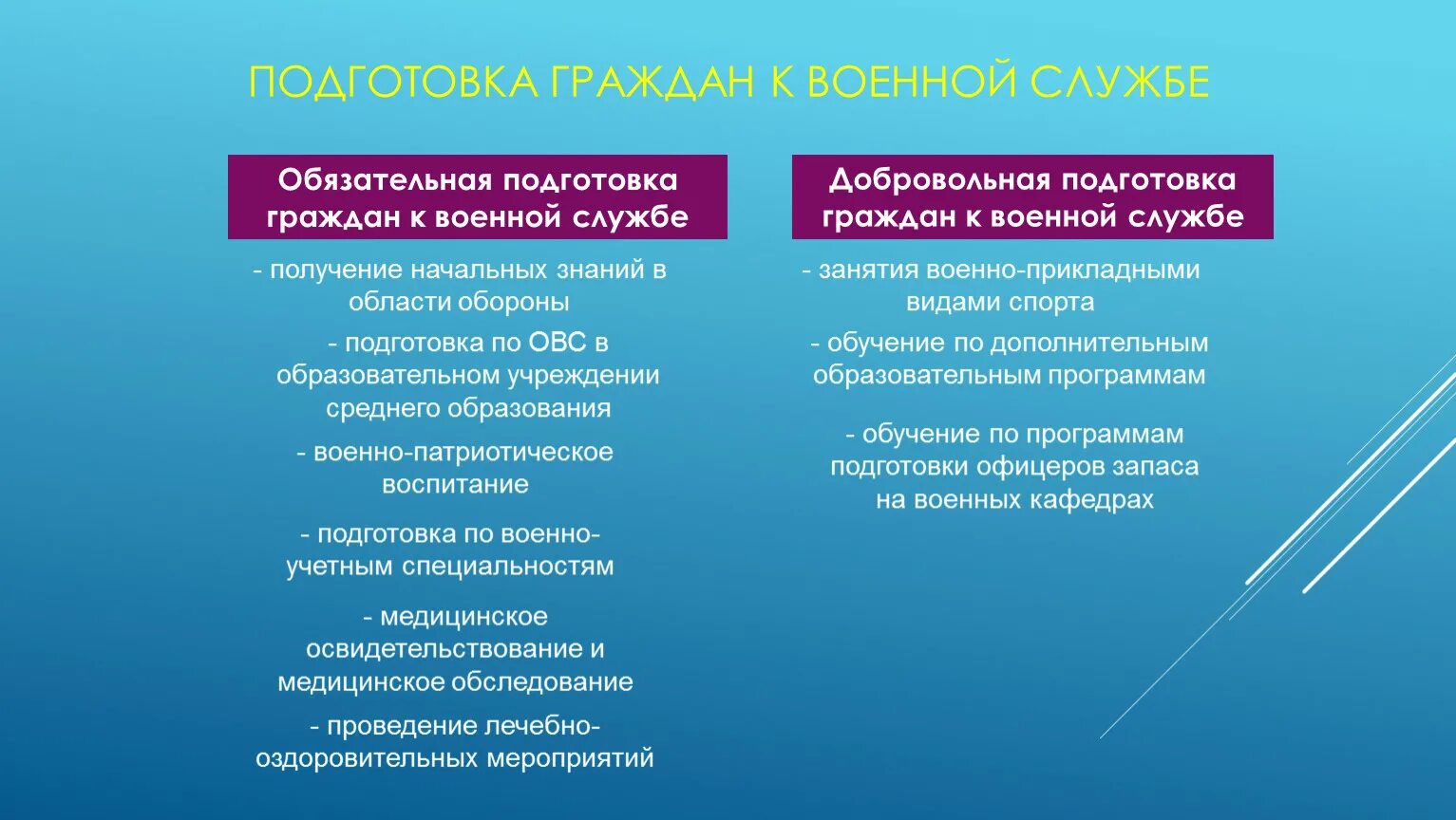 Добровольная подготовка граждан к военной службе. Обязательная и добровольная подготовка. Обязательная и добровольная Военная подготовка. Обязательная подготовка и добровольная подготовка. Обязательное обучение 11 классов