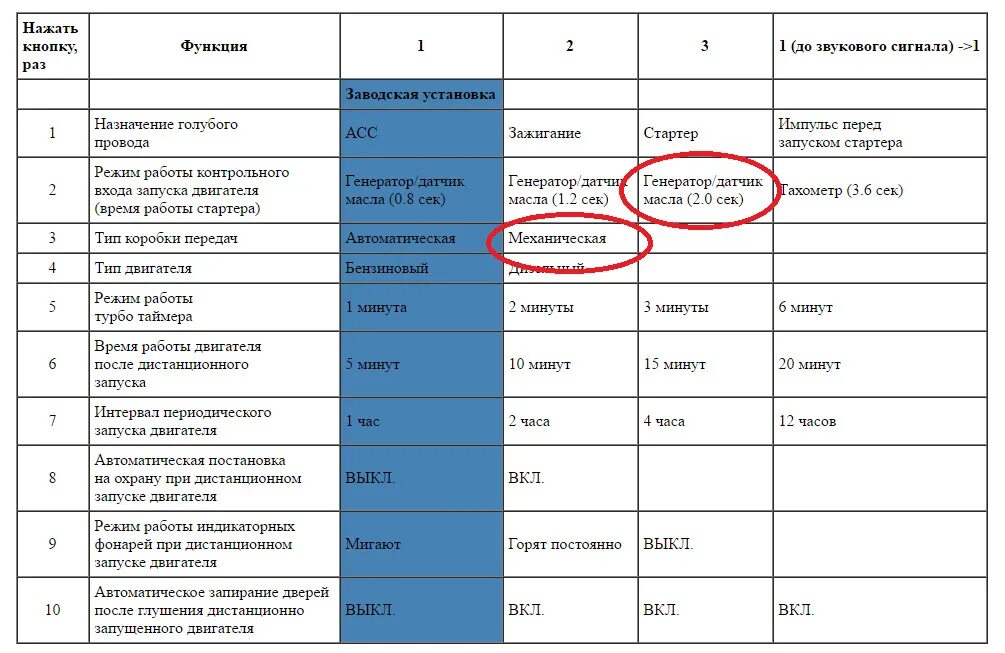 Продлить автозапуск на шерхан 5. Инструкция сигнализации шерхан магикар 6 с автозапуском. Шерхан 4 автозапуск 15/30 минут. Мануал шерхан магикар 7. Сигнализация шерхан без автозапуска.