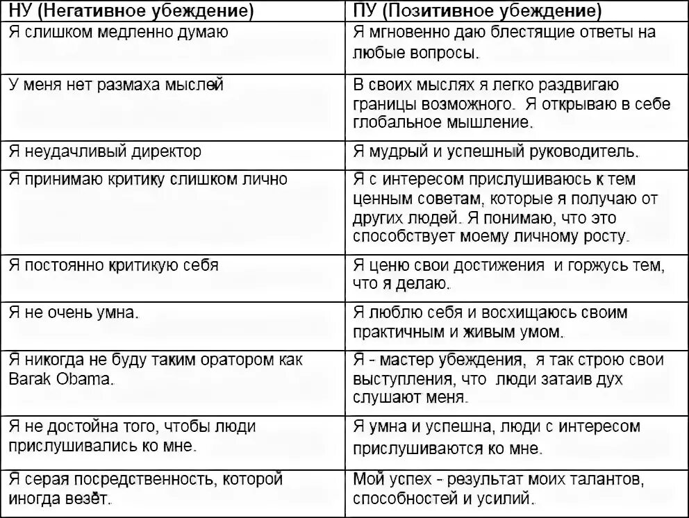 Иррациональные убеждения у человека в кризисном состоянии. Негативные ограничивающие убеждения. Негативные убеждения о жизни. Ограничивающие убеждения и поддерживающие убеждения. Положительные убеждени.