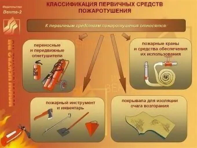 Дополнительное образование пожарных