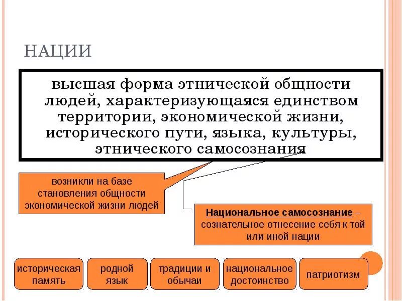 Типы этнических обществ. Этнос и Этническая общность. Признаки этнической общности. Понятие Этническая общность. Условия формирования этнической общности.