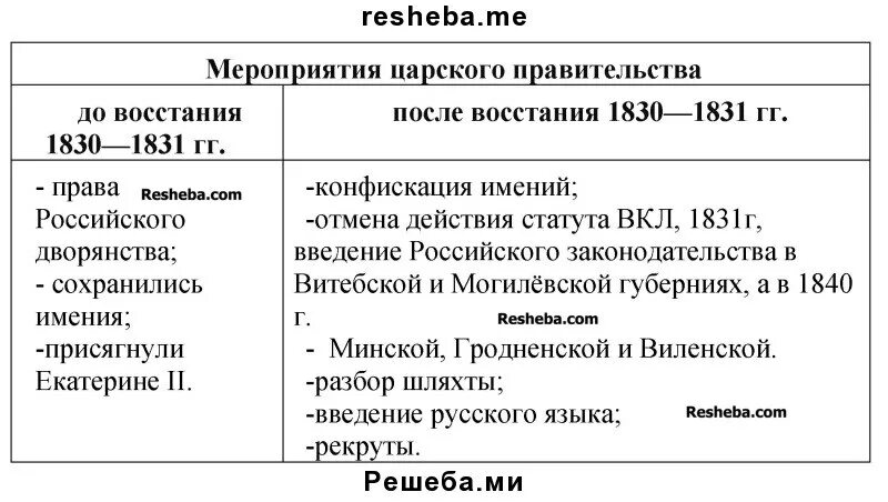 Зубатовский социализм презентация. Полит развитие страны 1907 1914. Политика царского правительства. Что характеризовало национальную политику царского правительства. Обложка экзамен по истории беларуси.
