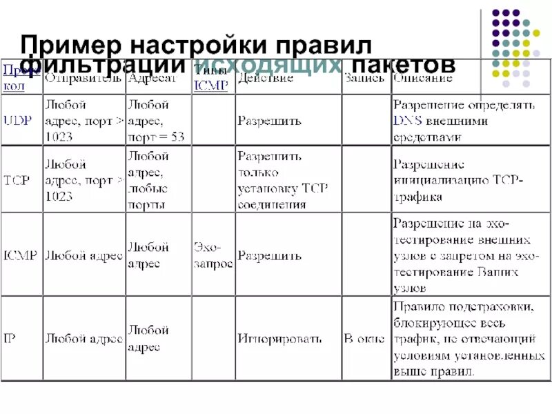 Правила обработки писем. Настраиваемое правило. Настраиваемое правило. Фильтрация сетевого трафика. Конфигурация 1с.