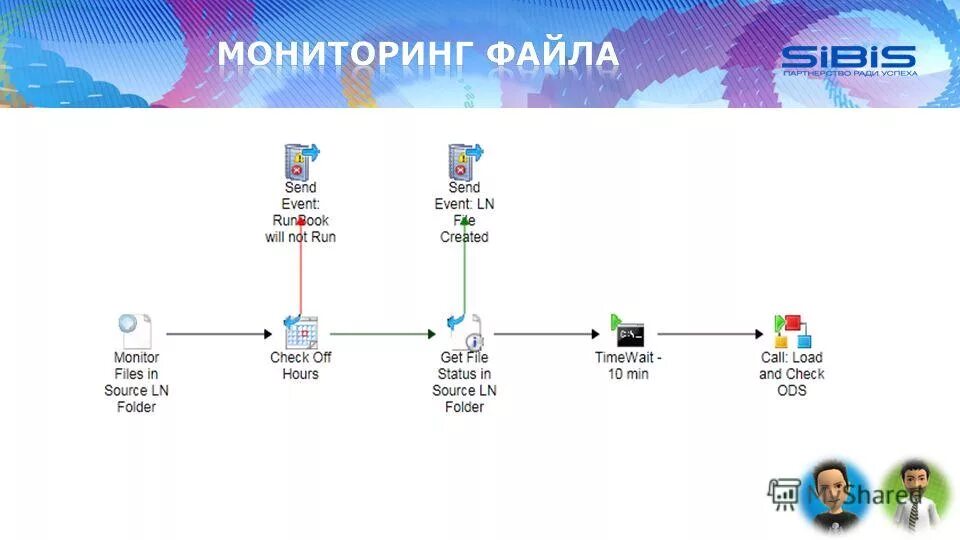 Схема интеграции openshift и kibana. , ltd печать. Событийный маркетинг. Пул реквест архитектура. Server sent events.