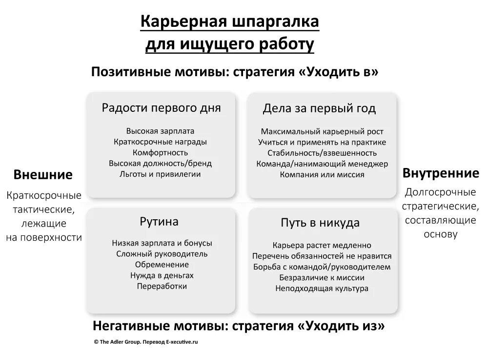 Как принять новую работу