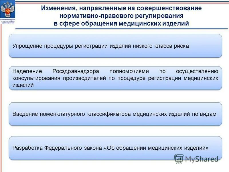 мониторинг медицинских изделий. этапы регистрации медицинских изделий. об обращении в сфере медицинских изделий. государственный реестр медицинских изделий и организаций. оборот медицинских изделий.