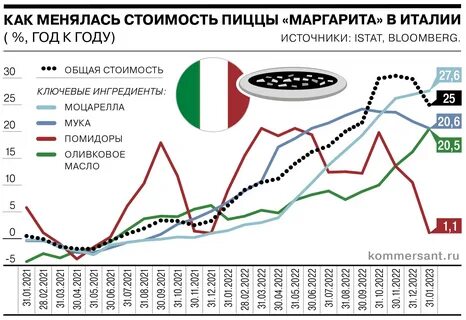 Инфляция январь 2023 года