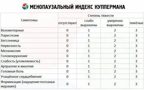 Шкала грина