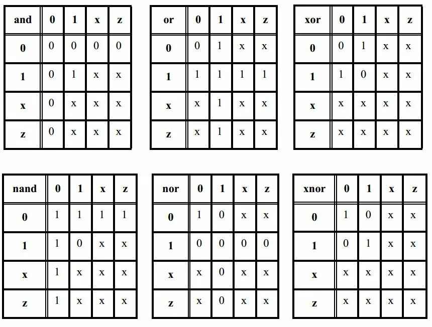 XOR and or таблица. Операция XOR. NAND XOR таблица. XOR логическая операция что это. Xor логическая операция