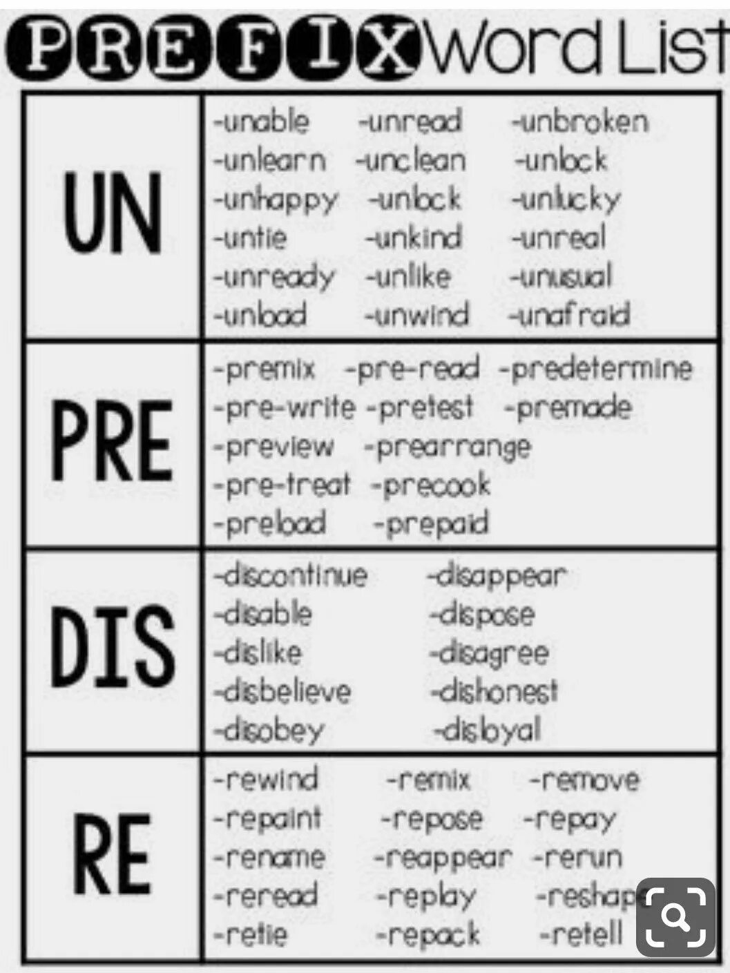 Префикс re в английском языке. Приставка re в английском. Слова с re в английском. Слова с приставкой un в английском языке. Слова с re