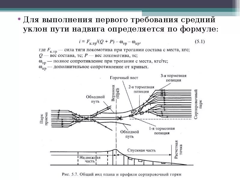 Площадь уклона. Как посчитать уклон между точками. Средний уклон кривой депрессии. Коэффициент фильтрации формула. Средний уклон.