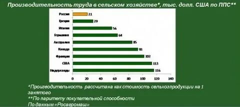 Рынок труда сельского хозяйства