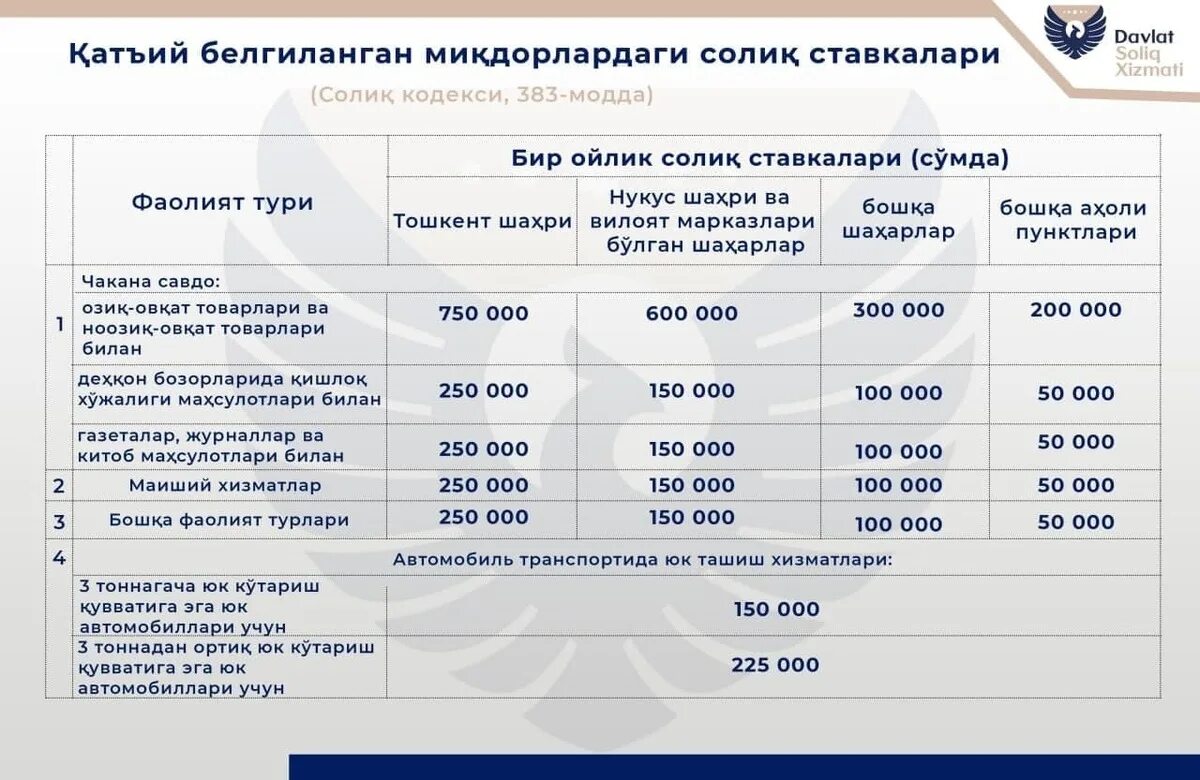 Ойлик иш. Контракт нархлари 2020-2021 кечки таълим. Bazaviy hisoblash miqdori 2023. Super kontrakt narxlari. Солиқ ставкалари.