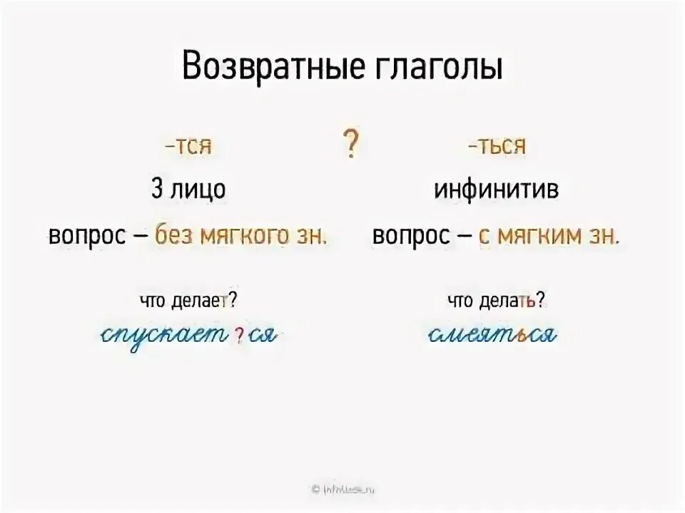 Возвратные глаголы в русском 4. Возвратные глаголы в русском языке. Возвратность глаголов в русском языке. Разбор возвратных глаголов. 5 Возвратных глаголов.