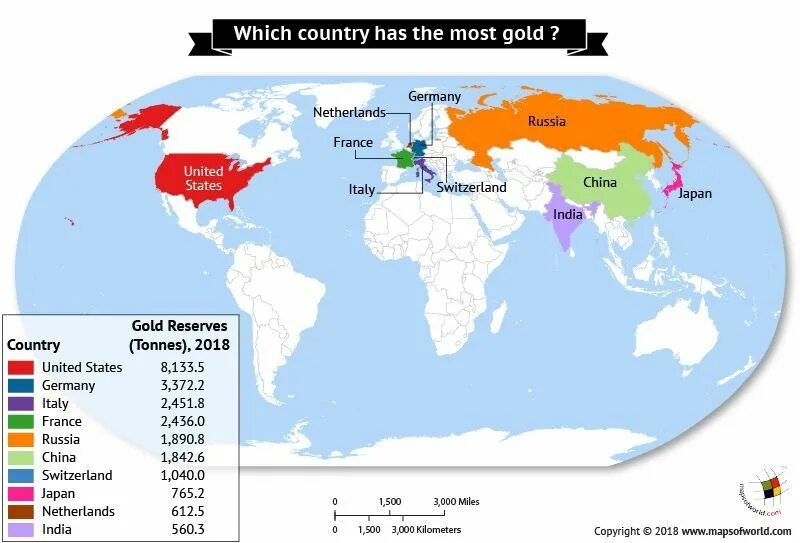 Which Country. Which Countries have the most Gold. Which Country is smaller. Which Country has Gold Reserves.