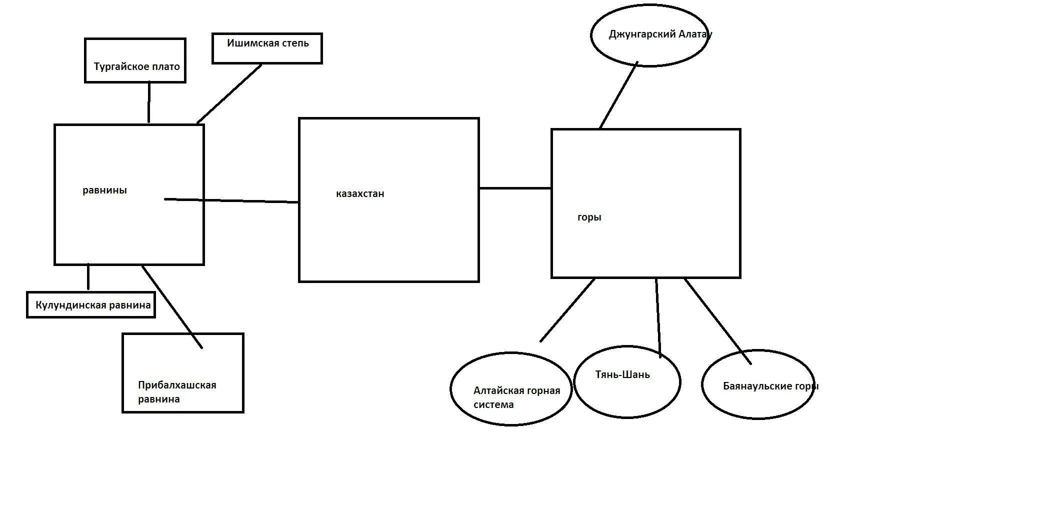 Составление кластера. Кластер горы. Кластер горы. Кластер рельеф россии. Туристско-рекреационный кластер «гора белая».