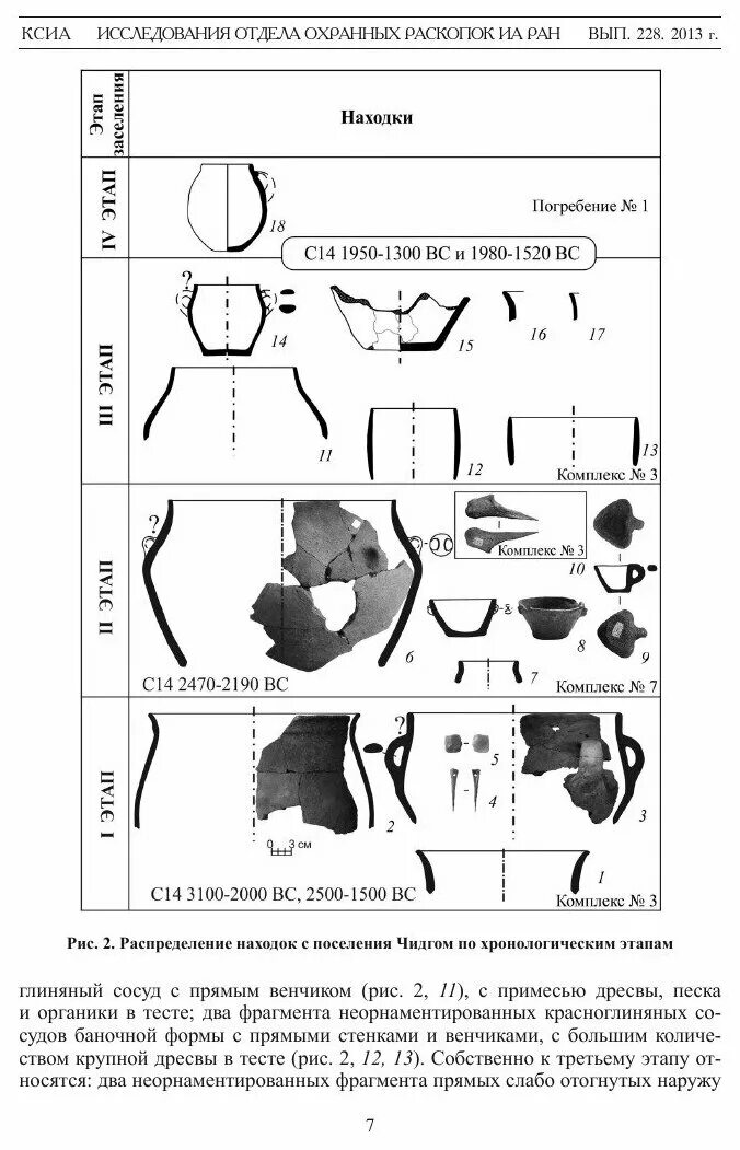краткие сообщения института археологии