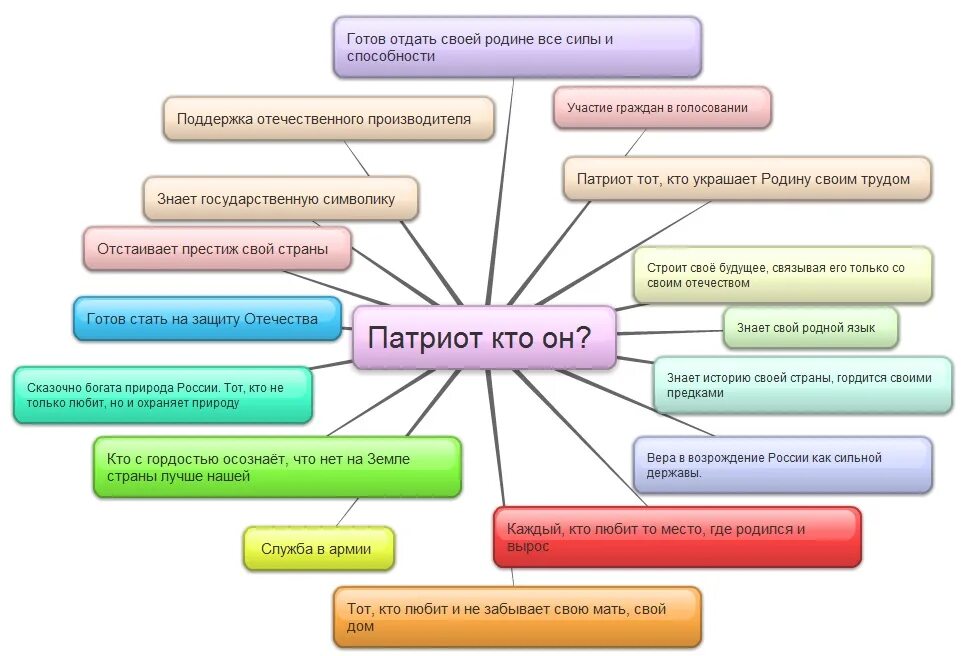 Патриот человек который любит хранит