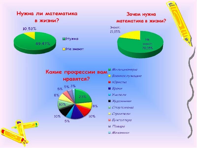 Математика в жизни. Для чего нужна математика в жизни. Математика нужна математика. Зачем математика в жизни.