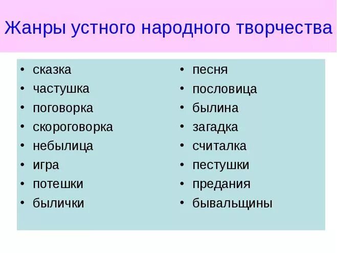 Жанры русских народных произведений. Жанры устного народного творчества. Русское устное народное творчество Жанры. Жанры литературных произведений устного народного творчества 3 класс. Жанры устногонародгого творчества.