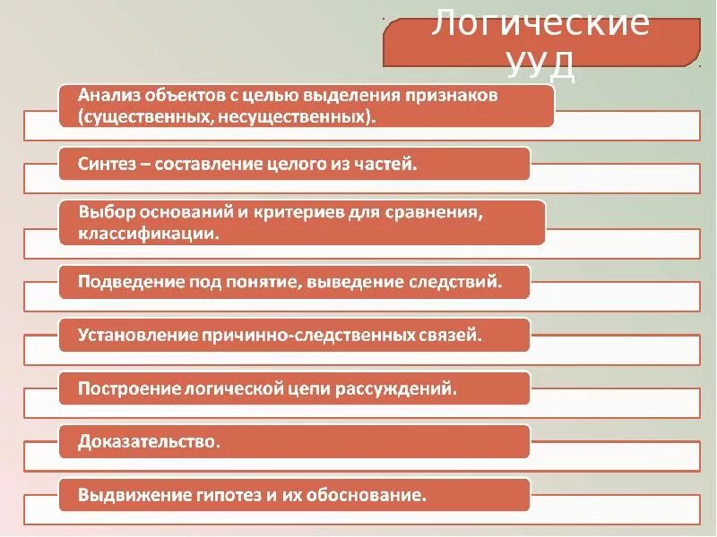 Формирование логических действий. Логические универсальные действия. логические ууд. логические универсальные действия ууд. формирование логических ууд.