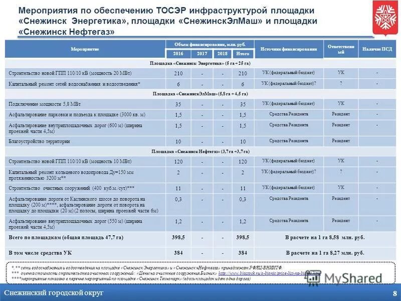 почтовый индекс челябинской области. план города снежинска. адресная схема. почтовый индекс новосибирска. индекс снежинска.