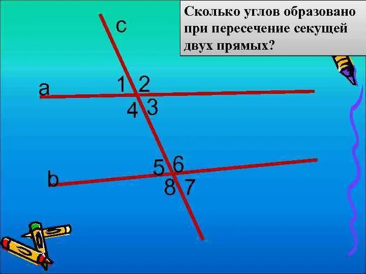 Смежные углы при секущей. Углы при пересечении 2 прямых секущей. Углы при пересекающихся прямых. Углы образованные при пересечении. Углы при пересечении прямых.