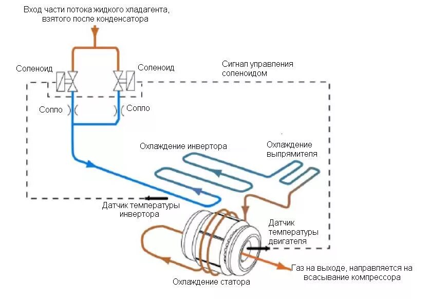 Система охлаждения воздуха в компрессоре. Схему подключения вентилятора для охлаждения компрессоров. водяное охлаждение электродвигателя схема. воздушная система охлаждения компрессора.