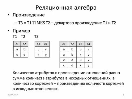 Реляционная алгебра таблица