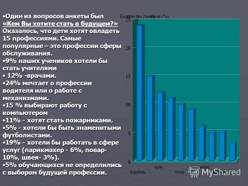 результаты опроса. профессии будущего опрос. опрос выбор будущей профессии. самые востребованные профессии график. профессии будущего опрос.