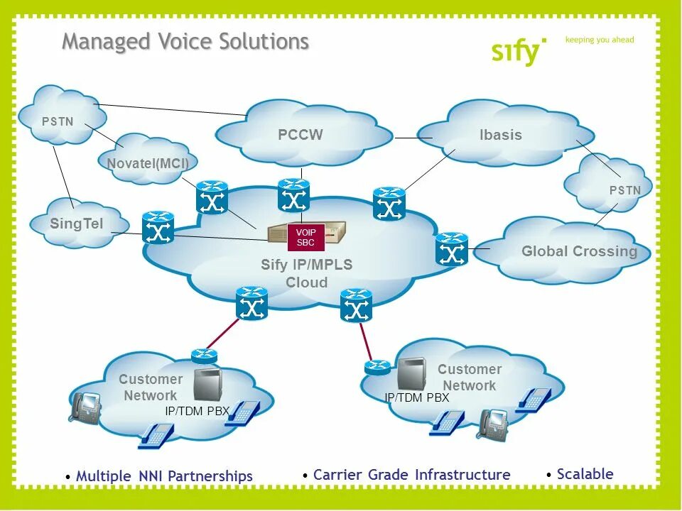 Voice solution