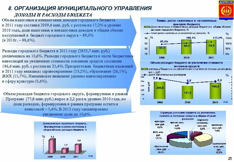 Эффективность управления прибыли. Доходы и расходы районного бюджета. Прибыль управляющей компании. Отдел доходов. Система управления доходами и расходами.