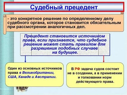 Прецедент прелюдия претензия преамбула