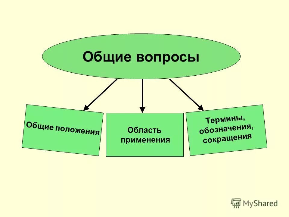 Развернутое высказывание в литературе. Каким термином обозначаются такие социальные. Слова термины. Диалог из художественного произведения. Каким термином обозначаются такие социальные.