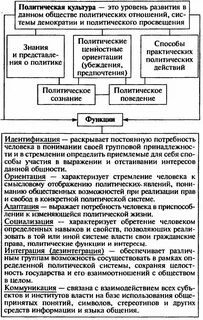Типы гэ