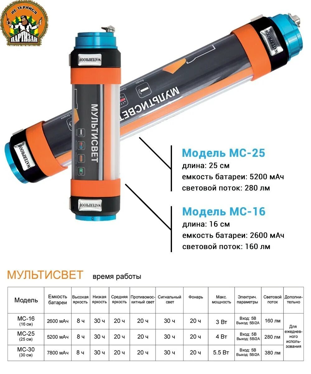 Мс 25 16. Фонарь Мультисвет МС-25. Фонарь-лампа Мультисвет МС-16 Практик. Практик Мультисвет MC-25 фонарь. Фонарь Мультисвет мс35.