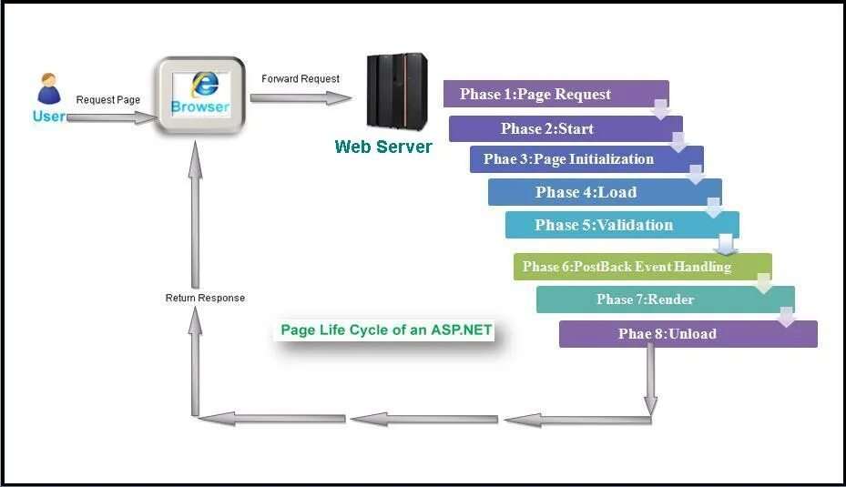 Include net c. Вывод изображение asp. request. asp net как реализовать версионность контроллера. minio lifecycle web enable.