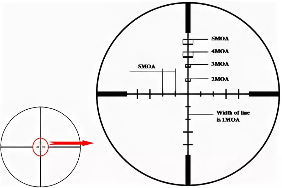 Правый маркер прицела что такое. Правый маркер расстояния в игре снайпер что это. Правый маркер расстояния. Правый маркер прицела что такое. Выстрелить в правый маркер.