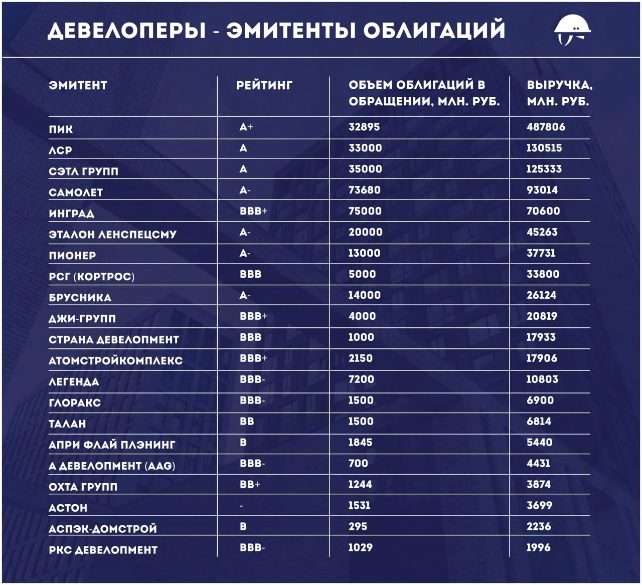 Кредитные рейтинги облигаций таблица. Банки эмитенты рейтинг. Уровни кредитного рейтинга. Банки эмитенты рейтинг. Преимущества проведения ipo.