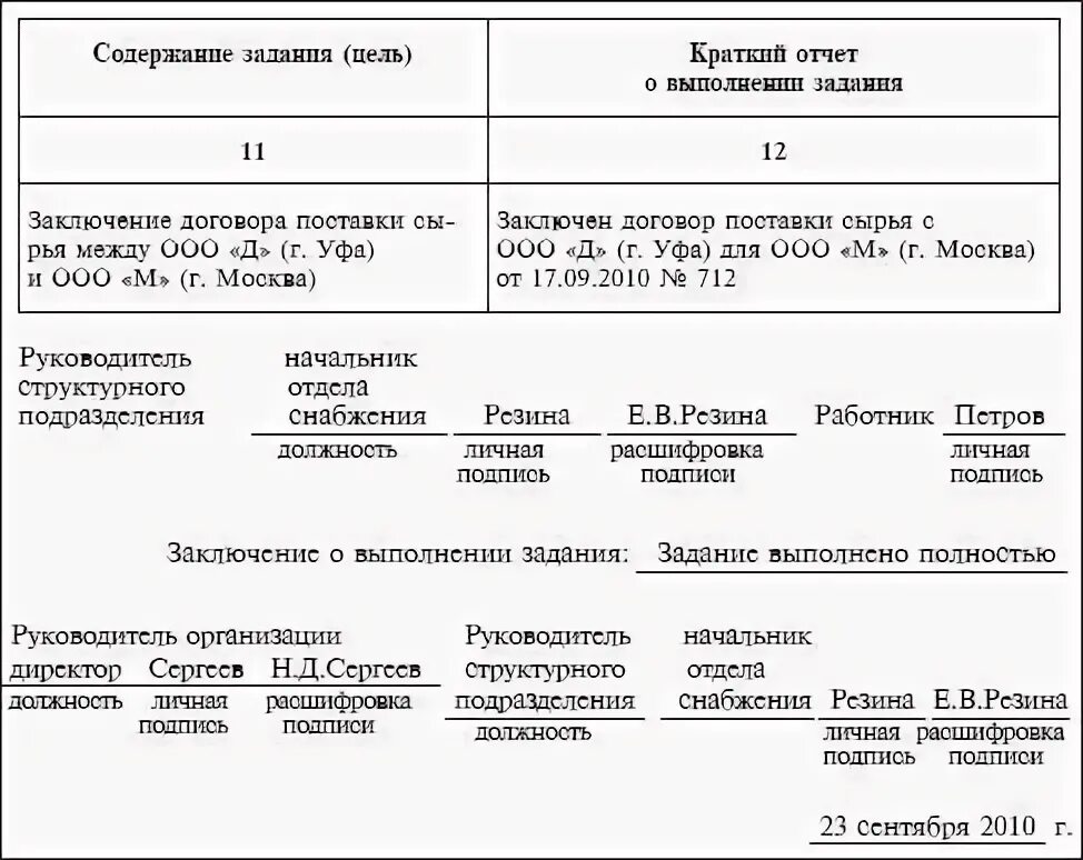 Форма поручения руководителя. Форма поручения руководителя. Форма поручения руководителя. Резолюция пример оформления. Бланк поручения руководителя.