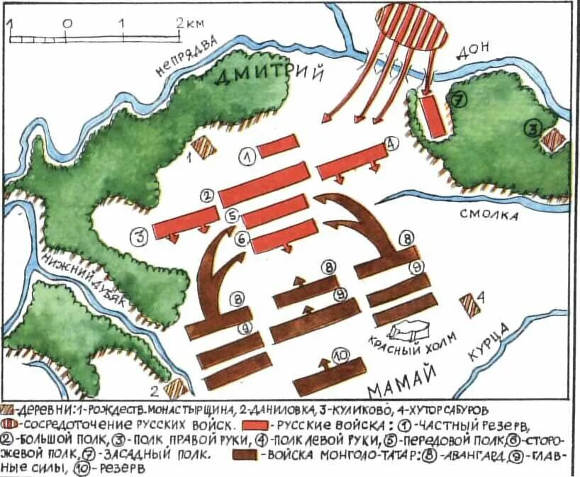 Схема куликовской битвы 6 класс история россии. План схема Куликовской битвы. Куликово поле схема сражения. Куликово поле битва схема сражения. Куликово поле схема битвы.