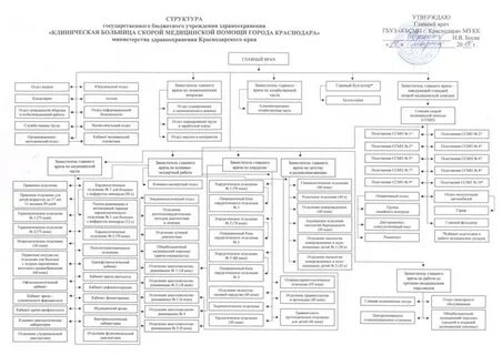 Отдел кадров гбуз рб