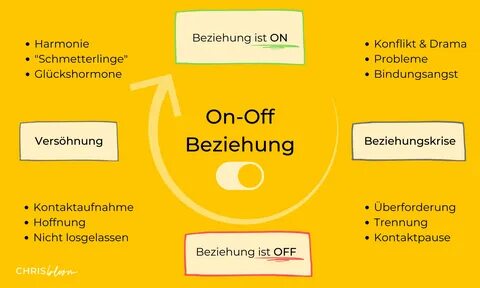 On-Off-Beziehung Definition.