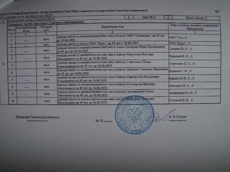 земельный участок со множественностью лиц. земельный участок со множественностью лиц. земельный участок со множественностью лиц. множественность лиц в обязательстве. договор аренды земельной доли.
