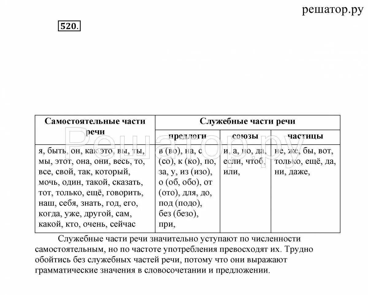 7 класс предлог союз частица. Предлоги Союзы и частицы в русском языке таблица. Предлоги и Союзы в русском языке таблица 7 класс. Союзы и предлоги в русском языке таблица. Союзы и частицы в русском языке.