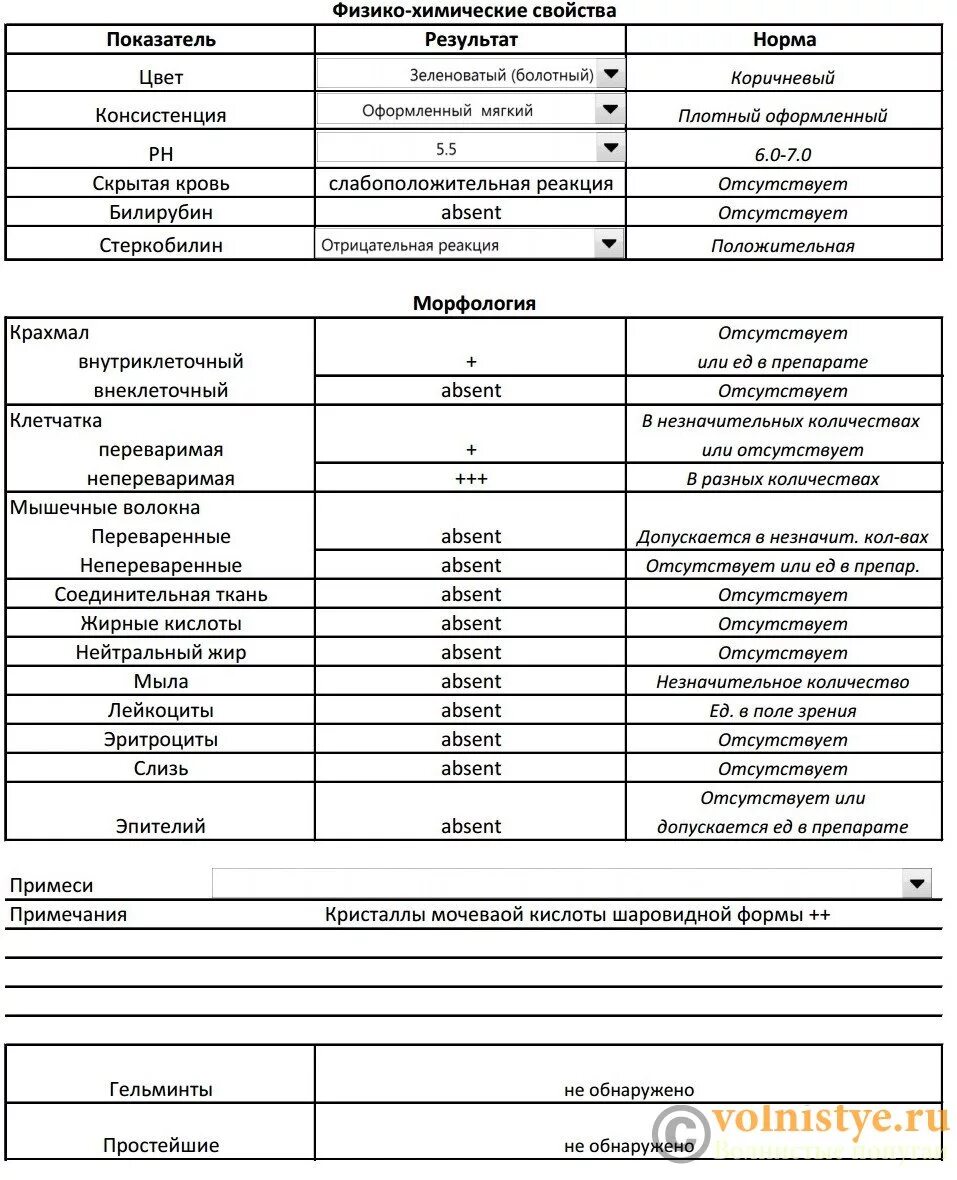 Копрограмма норма у взрослых. Консистенция стула у взрослого норма. Детрит в Кале у ребенка норма. Норма копрограммы у взрослых таблица