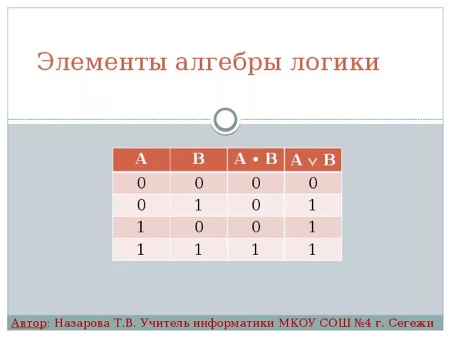 Элемент класса в информатике