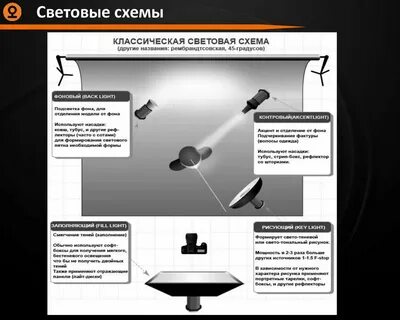 Основные схемы освещения